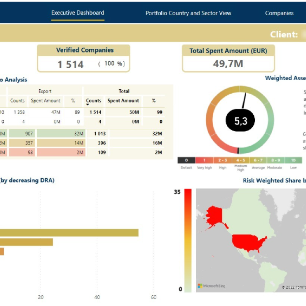 PORTFOLIO INSIGHTS