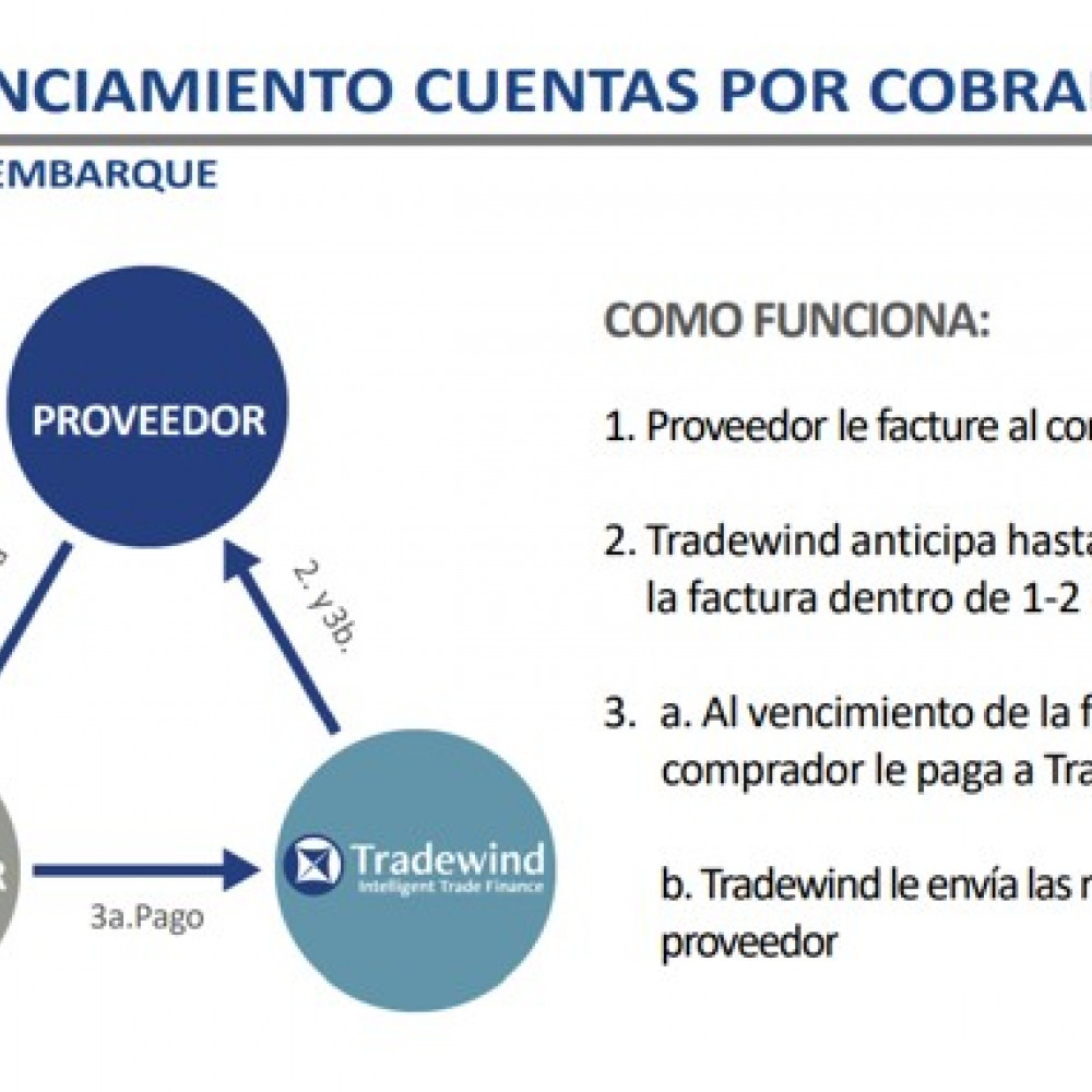 non-recourse internacional factoring